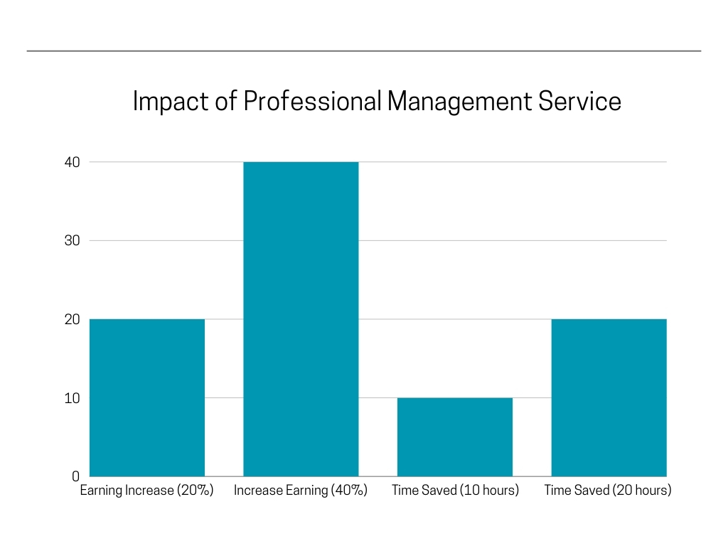 professional management